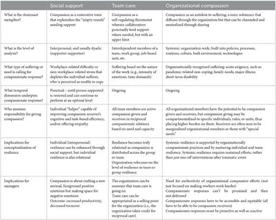 Communicating compassion in organizations: a conceptual review